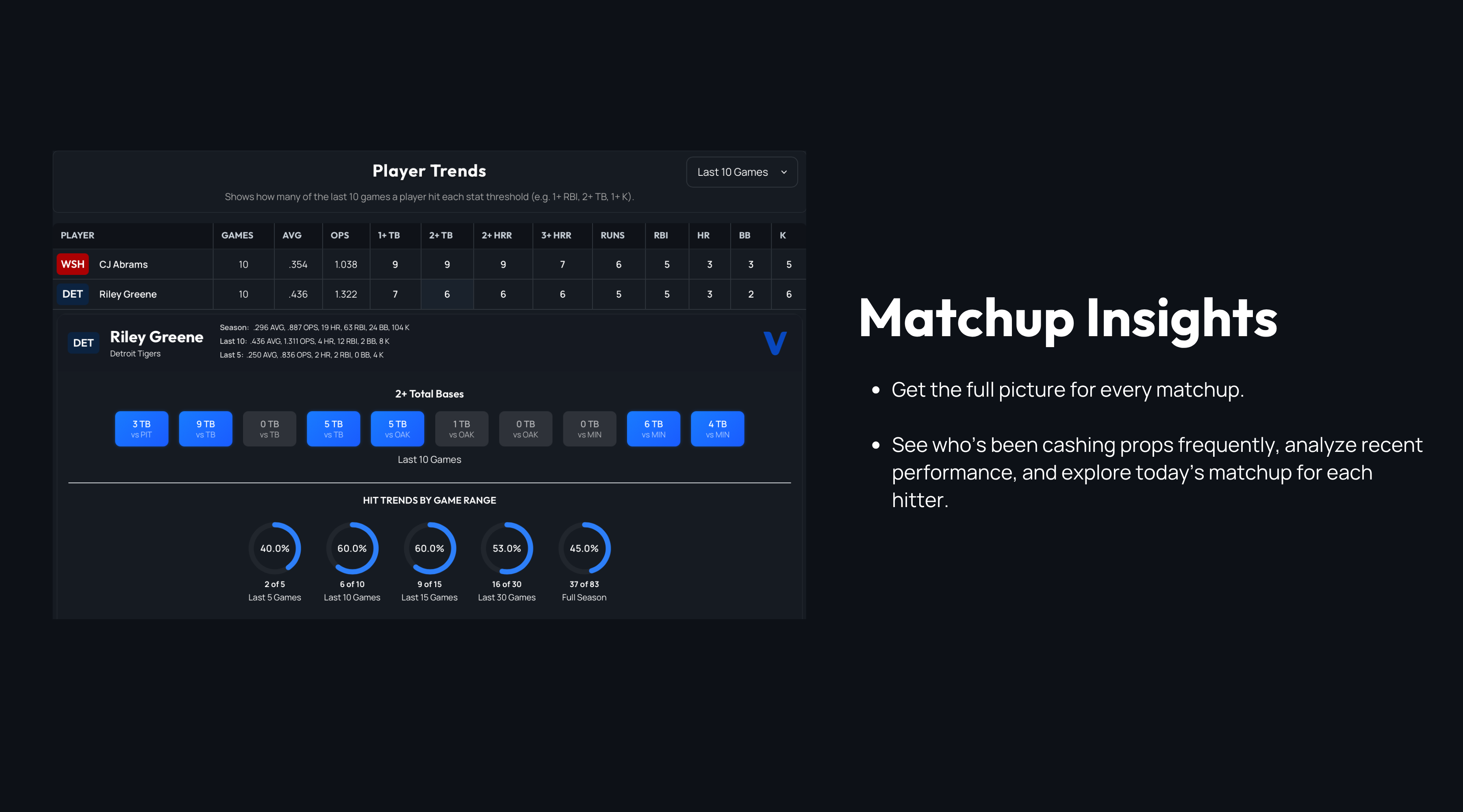 Matchup Insights Feature