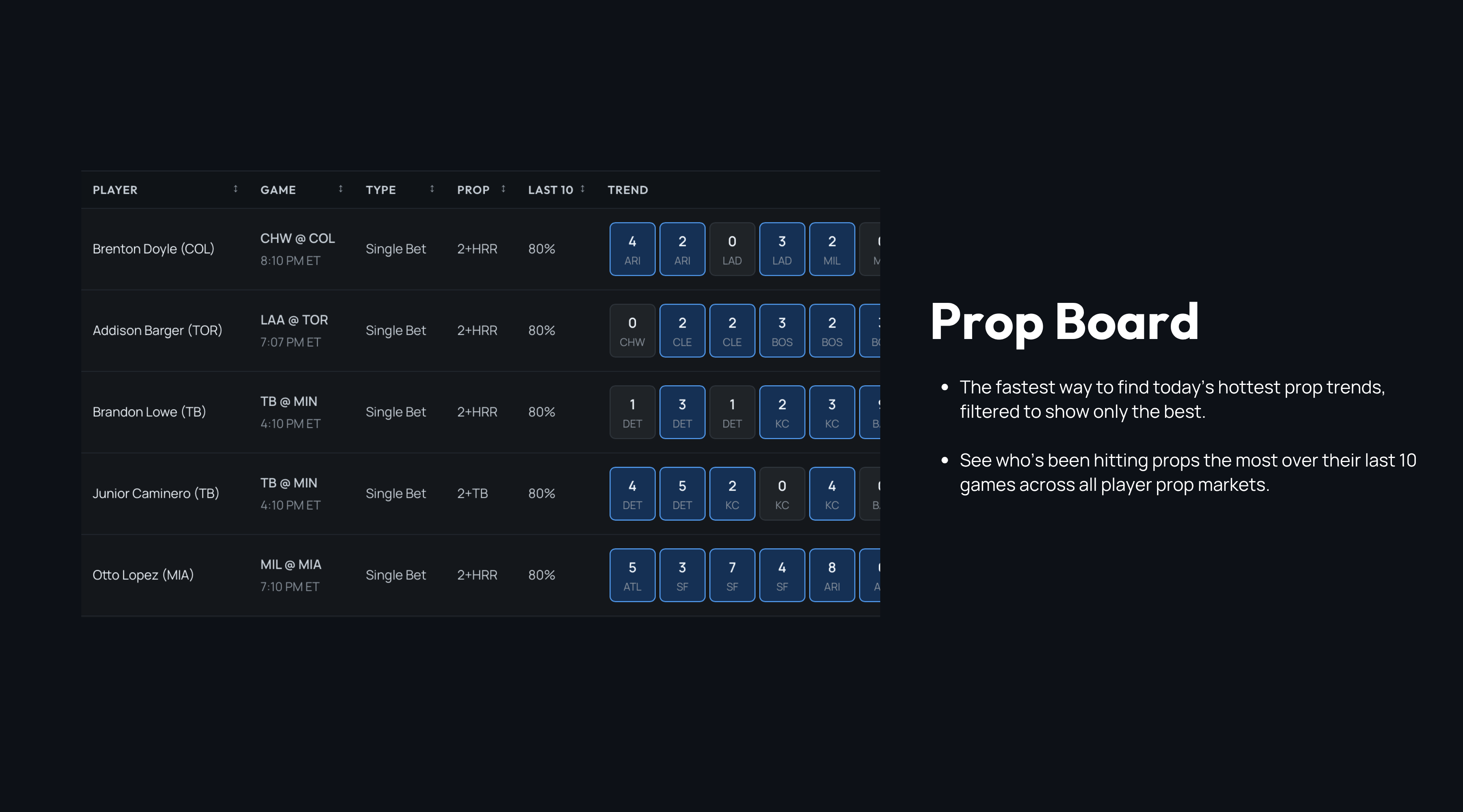 Prop Board Feature