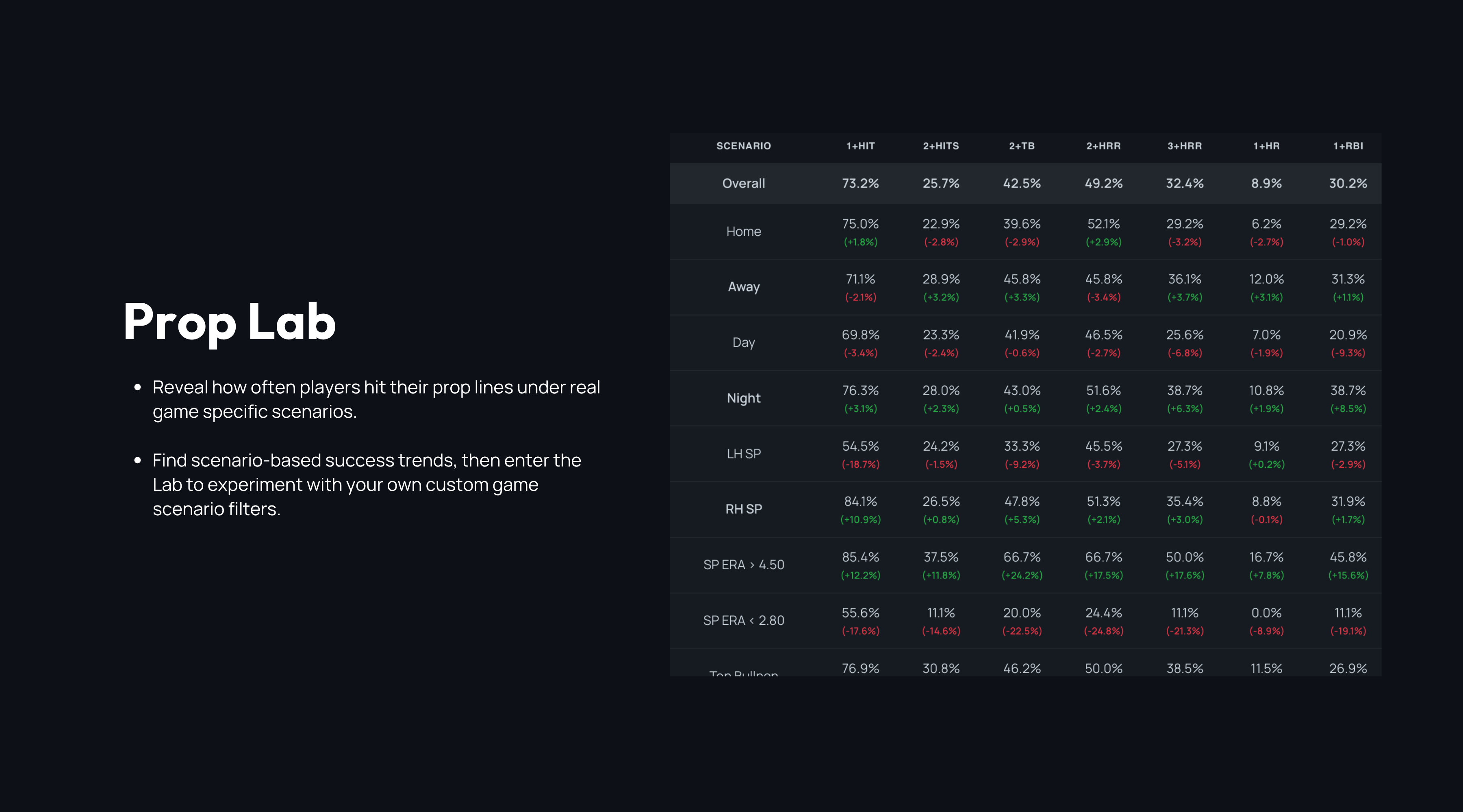 Matchup Insights Feature
